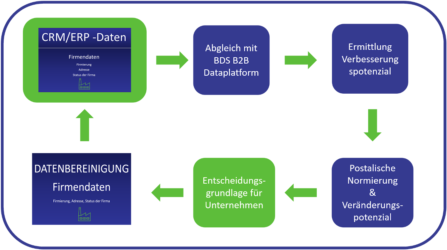 Infografik Dubletten